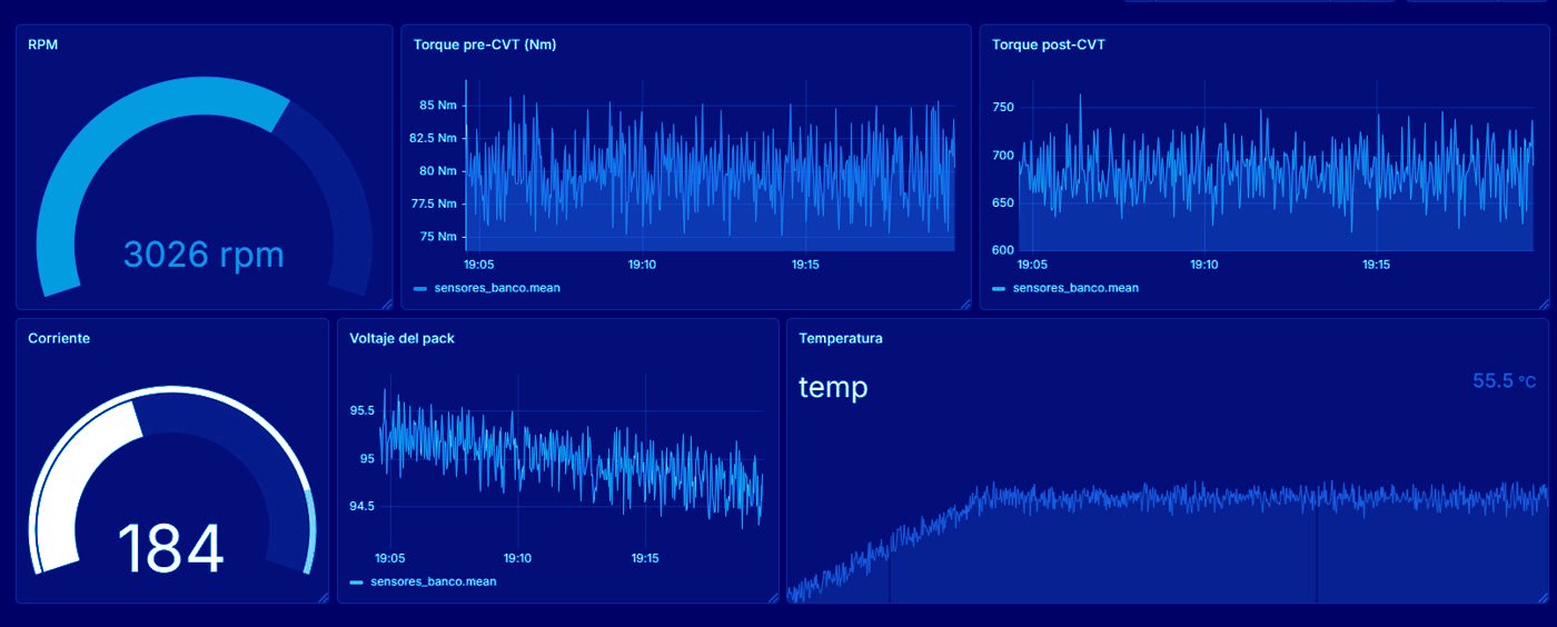 Tablero de monitoreo con velocidad, corriente, voltaje y temperatura