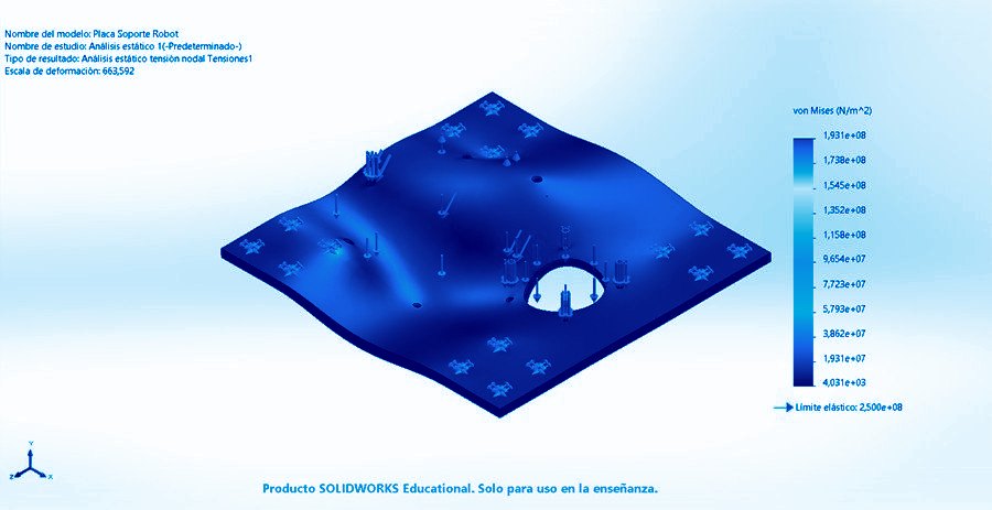 Análisis de esfuerzos por elementos finitos de la placa soporte